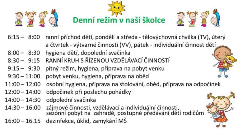 Denní režim v MŠ Denní režim v MŠ